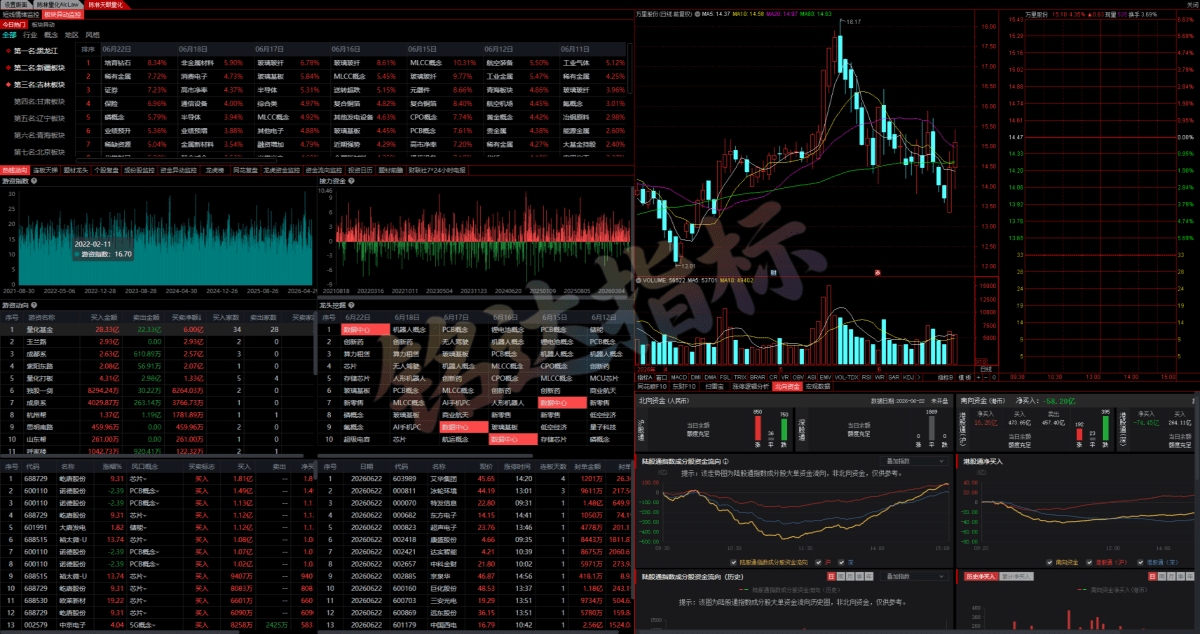 陈林量化AIcLaw版面系统+指标+天眼量化版面+天眼AI模型