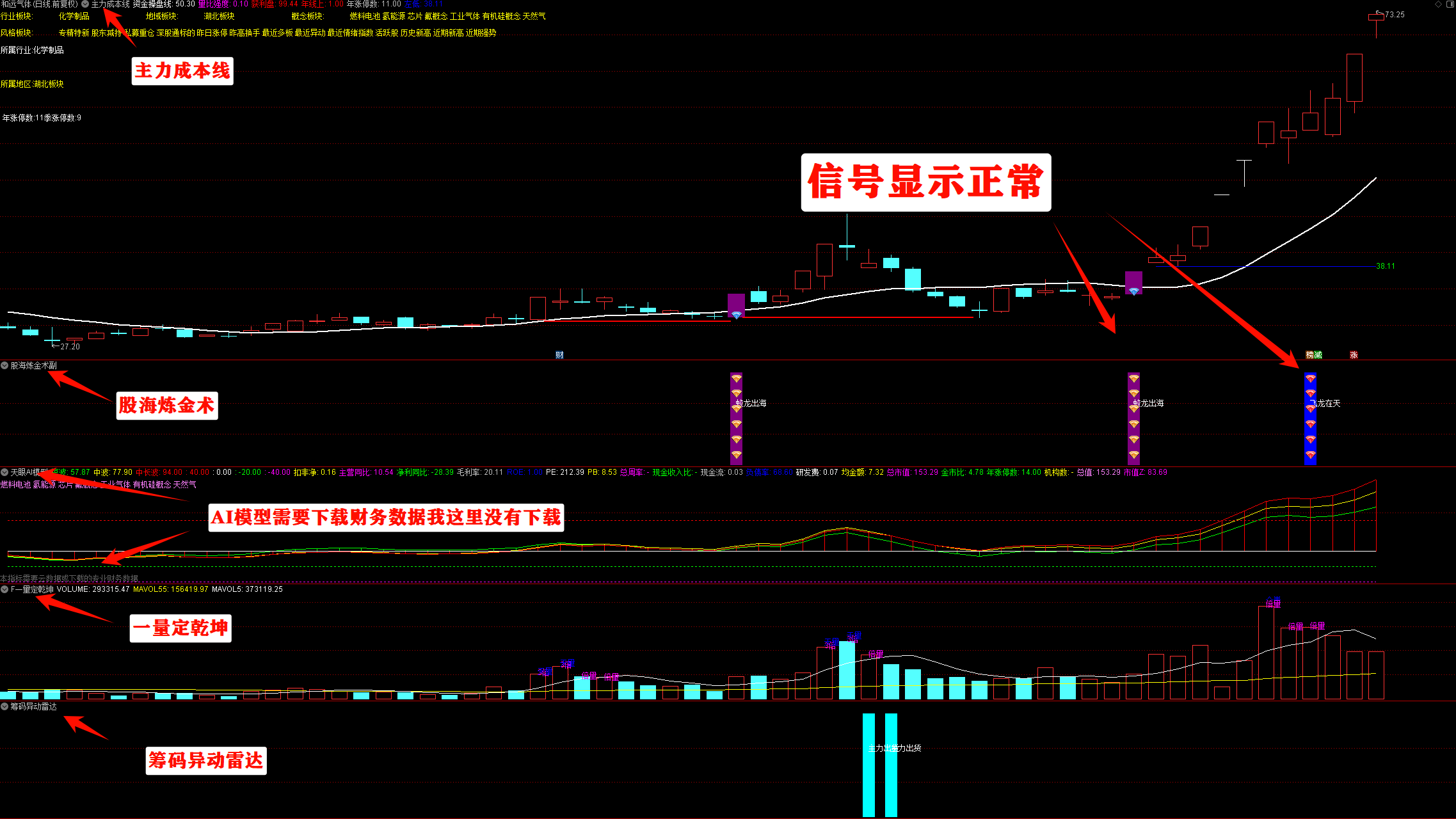 陈林量化AIcLaw版面系统+指标+天眼量化版面+天眼AI模型