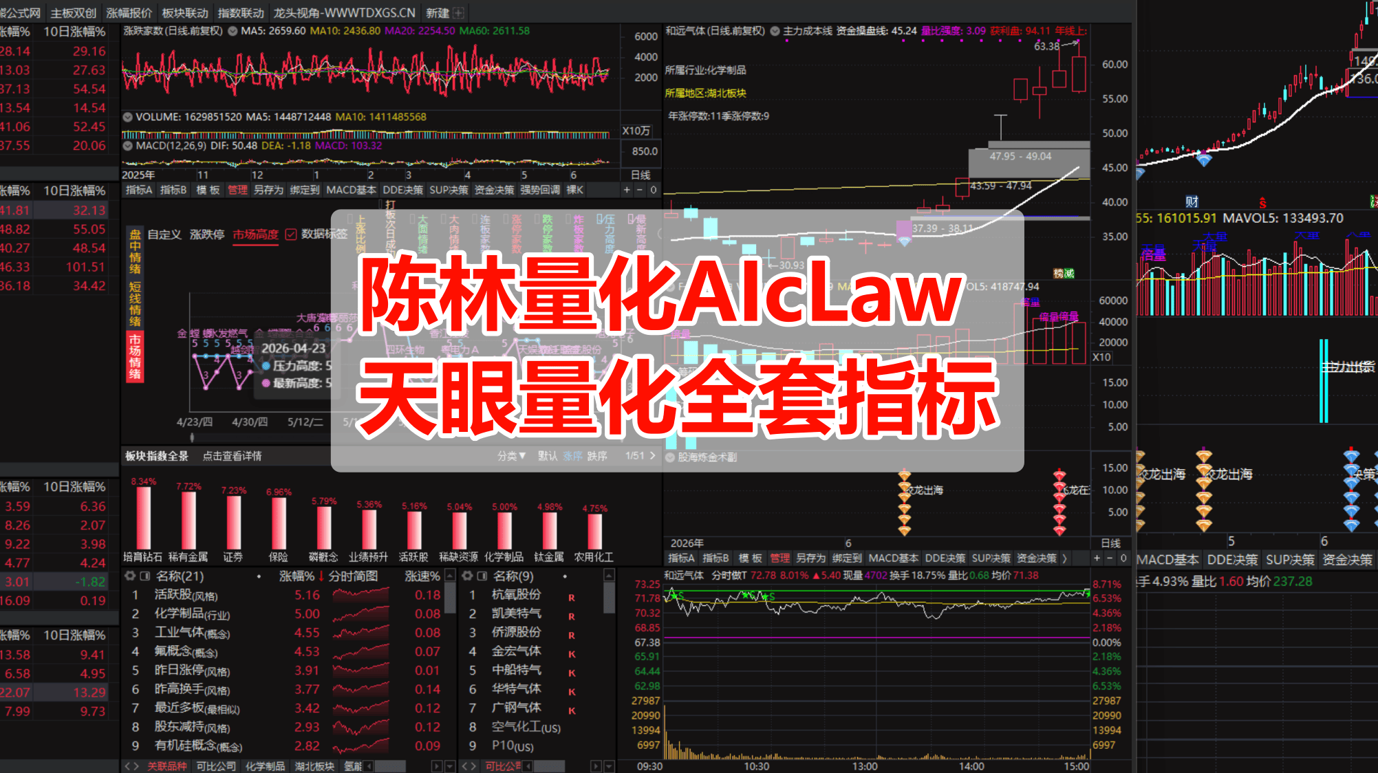 陈林量化AIcLaw版面系统+指标+天眼量化版面+天眼AI模型