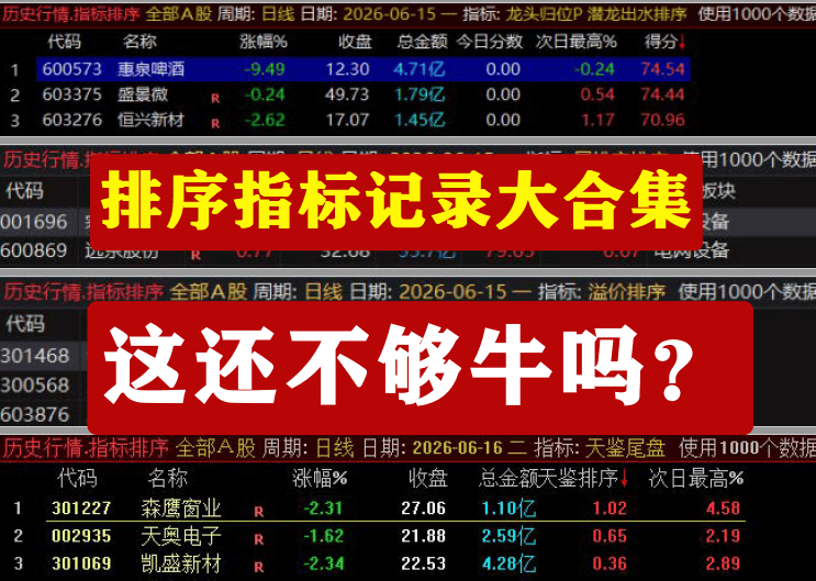 这些尾盘指标还不够牛吗?6月份记录尾排宝-溢价排序-繁花-天鉴-狙击尾盘-潜龙出水-龙头归位
