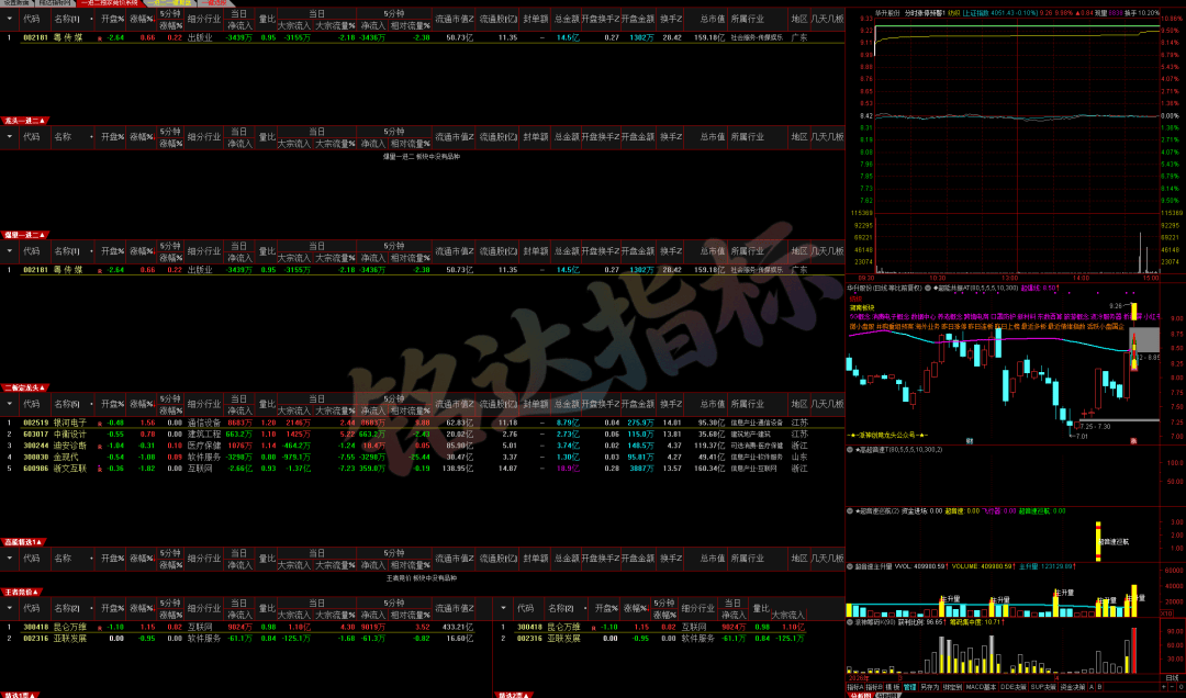 限时三天免费下【一进二独家系统】免费分享1000多个指标加系统软件 限时三天免费下【一进二独家系统】免费分享1000多个指标加系统软件