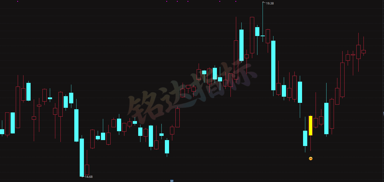 指标分享【九霄启龙战法】寓意行情突破上限,启龙代表低位龙头启动,贴合指标捕捉强势股超跌反转、二次起爆的核心逻辑 指标分享【九霄启龙战法】寓意行情突破上限,启龙代表低位龙头启动,贴合指标捕捉强势股超跌反转、二次起爆的核心逻辑