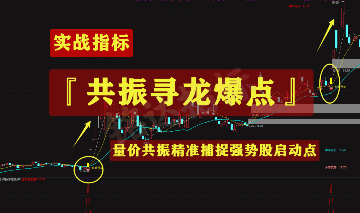 福利实战指标分享『共振寻龙爆点』指标套装，上升趋势中量价共振精准捕捉强势股启动点的突破信号