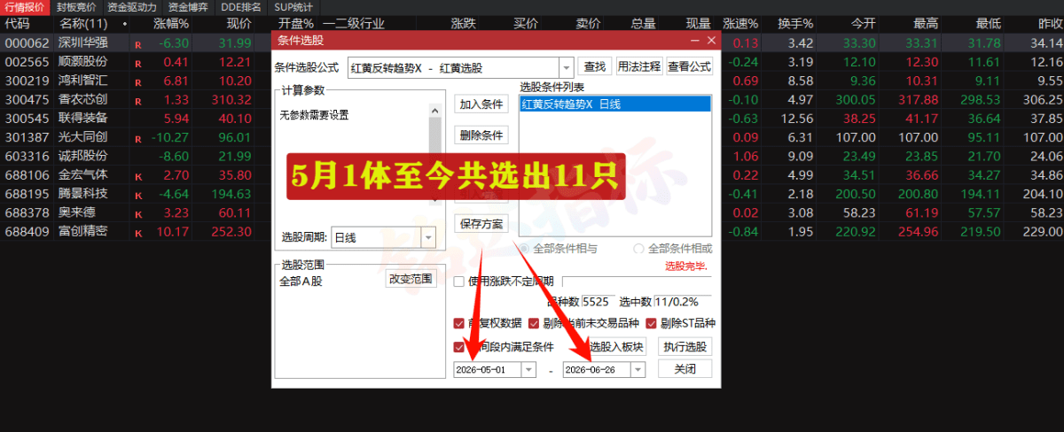【红黄反转趋势】启动抓牛套装/涨停不破形态捕捉强势股回踩低吸电脑手机通用版
