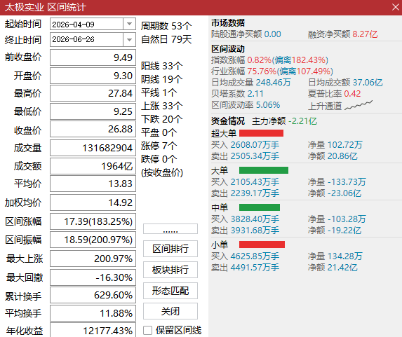限时183%【暗底掘金】大师级暗底掘金量化体系 多周期共振低吸战法主图副图+选股无未来